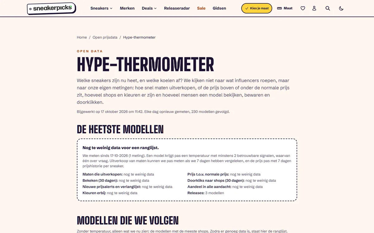 Hype-thermometer van SneakerPicks
